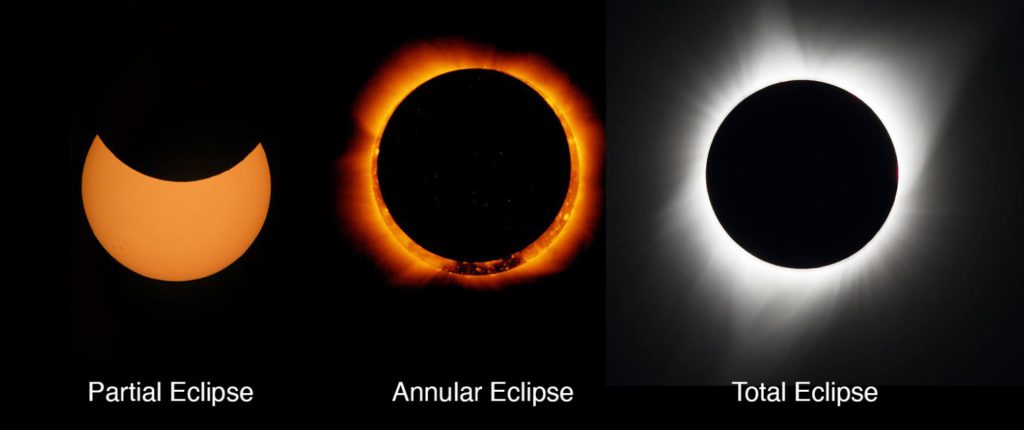 types of eclipse