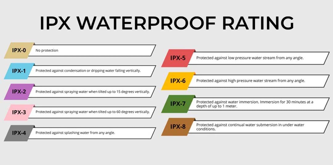 IPX Waterproof Rating Guide: Why It’s Important in Shaving?