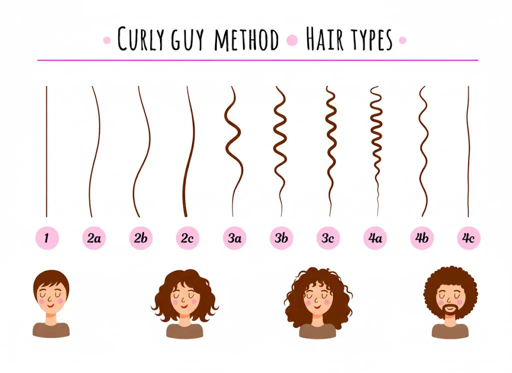 curly guy method