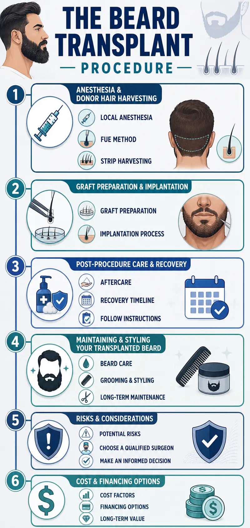 Beard Transplant Procedure
