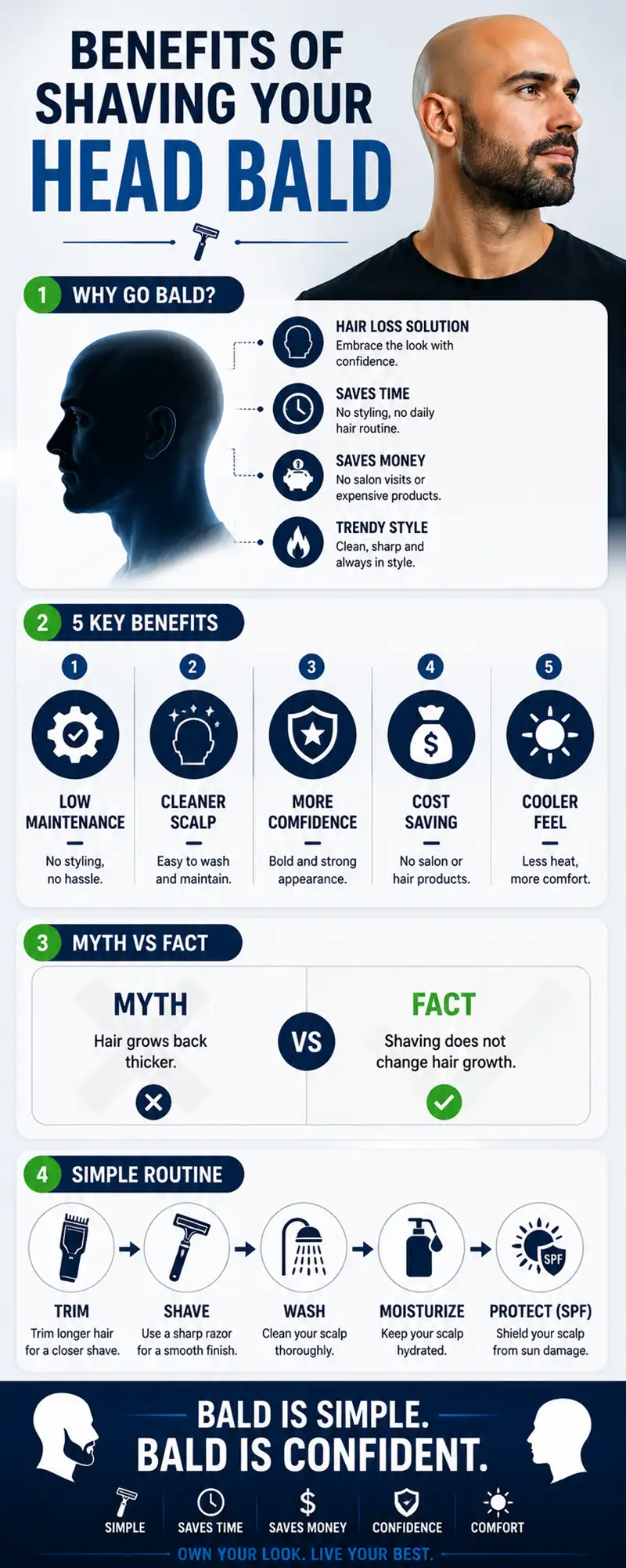 Benefits of Shaving Your Head Bald