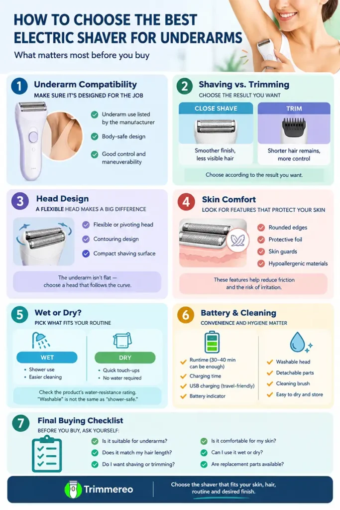 10 Best Electric Shavers for Underarm: Men’s & Women’s Picks Underarm Electric Shaver Buying Guide